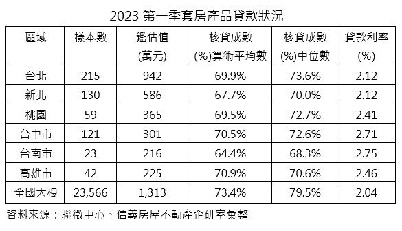 ▼（圖／信義房屋提供）