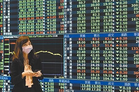 台股昨大跌171點、跌破月線,終場收在1萬6887點,萬七大關失守。此為示意圖。(本報資料照片)