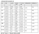 新竹青壯族超悲催！14年購屋價「521萬→1396萬」　最狠暴增千萬元在這