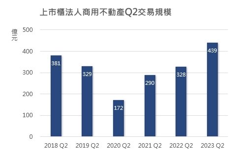 ▼(圖/信義全球資產提供)
