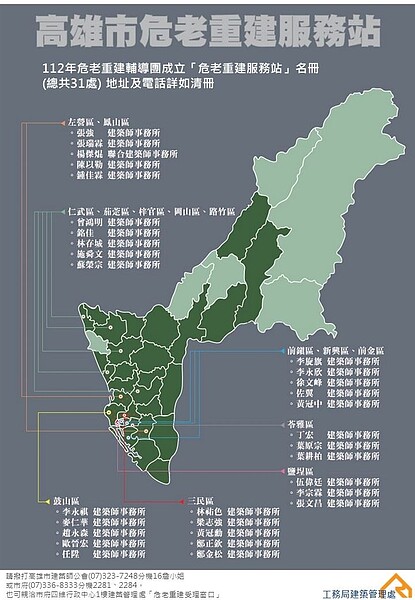 危老重建服務站31處分布圖。圖／高雄市政府提供