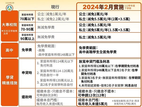 圖/教育部提供
