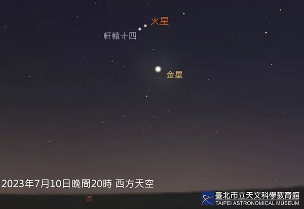 台北天文館表示,7月天象相當精彩,10日將迎接3場肉眼可見天象,包含金星達最大亮度、火星與獅子座主星軒轅十四巧遇、國際太空站畫過夜空等。圖/天文館提供