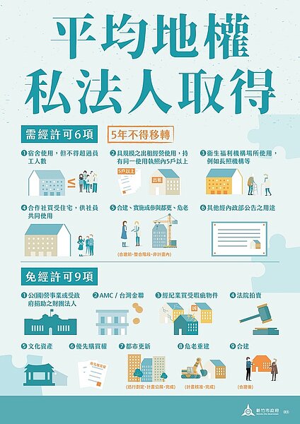平均地權條例上路,私法人買受住宅符合9種情形免經許可,6種情形需經許可。圖/新竹市政府提供