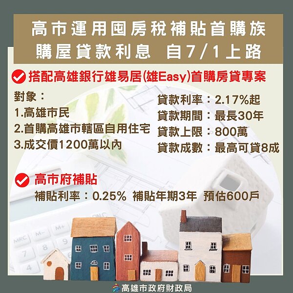 高雄搭配高銀雄易居首購優惠房貸,運用囤房稅提供貸款利息補貼。圖/高市府提供