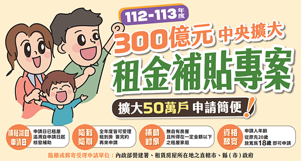 租金補貼今開跑。圖/高雄市都發局提供