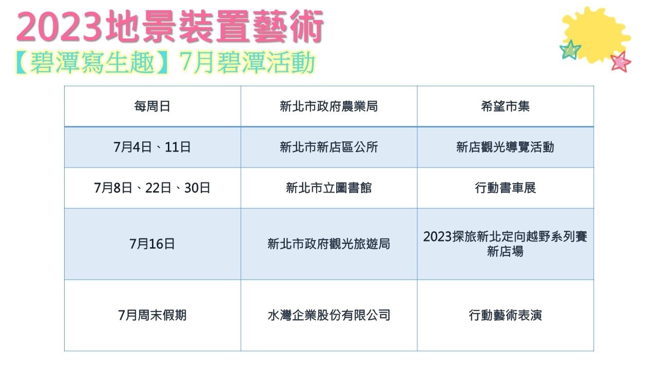 新北市7月份週末假期活動。圖/新北市觀旅局提供