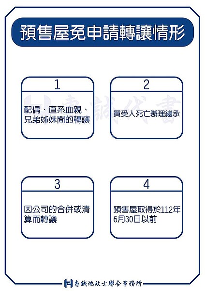 預售屋禁止換約。圖／惠誠地政士聯合事務所提供