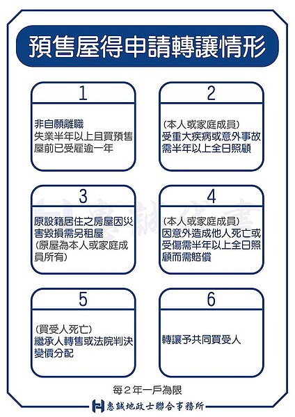 預售屋禁止換約。圖／惠誠地政士聯合事務所提供