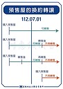 預售禁換約「新建成屋」也掃到！6種人具豁免權「2年一戶為限」：4張圖讓你秒懂