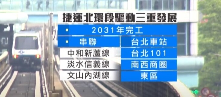 ▼北環段動工，區域指標建案受矚目。（圖／東森財經）