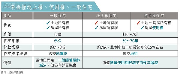 202307號房產小學堂Q1_1