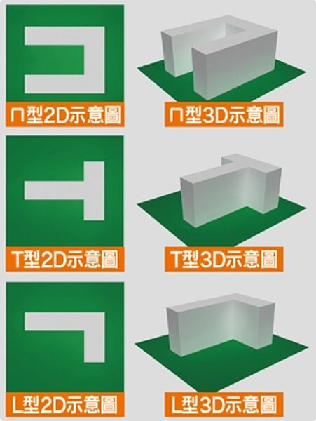 ■建築呈現大T大L大U則表示凸角的尺寸過長、過大,屬於不規則造型建築,遇到地震時會改變房屋各個柱子所受的側力分佈,導致在轉角處形成集中應力造成破壞,甚至產生房屋裂漏水的情況。