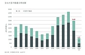 今年投資人最怕「央行」！商仲曝房價是否跌 關鍵在這點