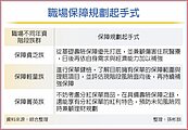 青年就職趁早規劃　分階段存退休金