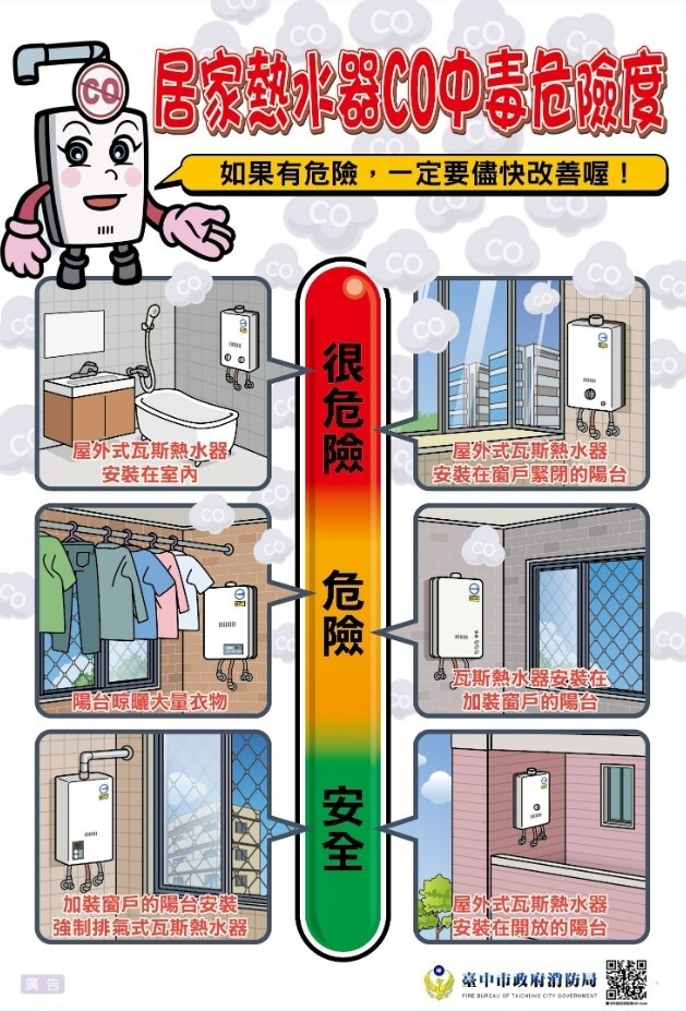 小心隱形殺手!冷氣團來襲 「這電器」汰換補助開跑 居家熱水器一氧化碳中毒危險度。圖/台中市政府消防局提供