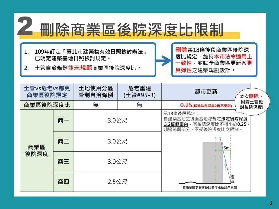 圖／台北市都更處提供