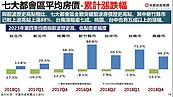 房價全面創新高！新竹飆漲88%最兇猛　4成民眾：還會漲