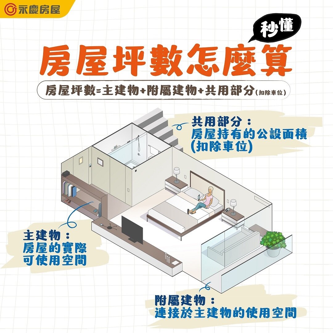 ▼秒懂房屋坪數的計算方式。(圖/<a href="https://knowhow.yungching.com.tw/" data-cke-saved-href="https://knowhow.yungching.com.tw/" data-cke-saved-href="https://knowhow.yungching.com.tw/" target="_blank"><span style="color:#000000;">永慶房產集團</span></a>提供)