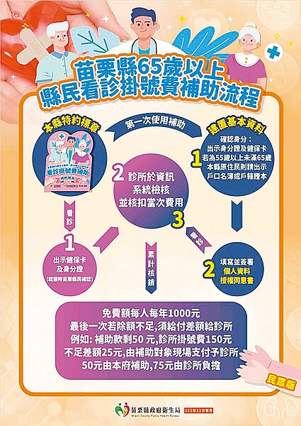 苗栗縣長鍾東錦去年競選縣長時所提政見之一65歲以上長者就醫看診免掛號費,將從明年元旦起正式實施。圖/苗栗縣政府提供