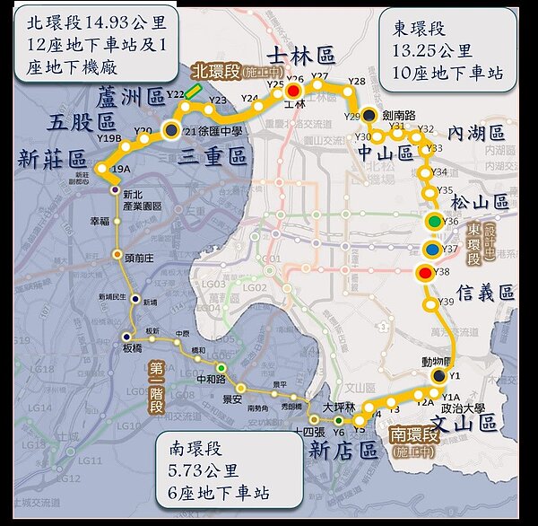 首都環狀線路線示意圖／第一區工程處提供