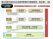 北市《都更審議》修正案准了！民間小型開發加速通關　元旦起實施