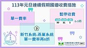 元旦假期「地雷路段」曝光！恐塞到深夜　國道收費措施一次看