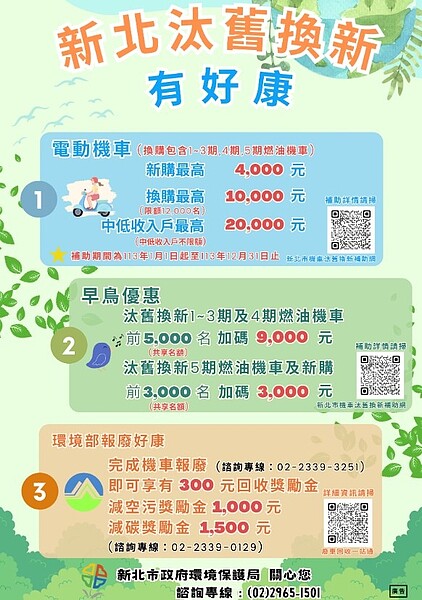 113新北市電動機車汰舊換新享好康。圖／新北市政府提供

