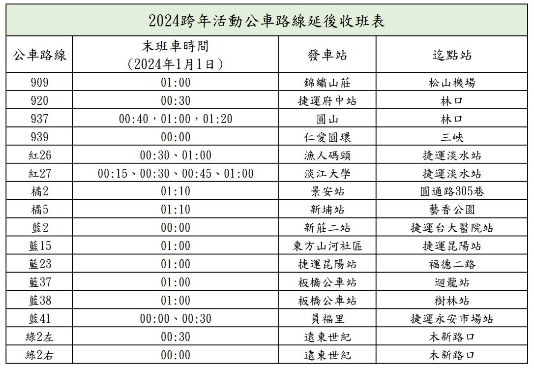 末班車時間。圖/新北市政府提供