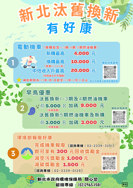 113新北市電動機車汰舊設計海報。圖/新北市府提供
