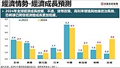 全球4大變數擾房市　2024房價會跌嗎？