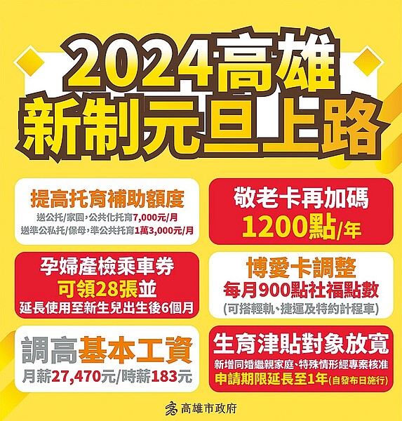 高市府公布2024年元旦新制，包括提高生育補助額度、延長孕婦產檢乘車券等措施。圖／高市府提供