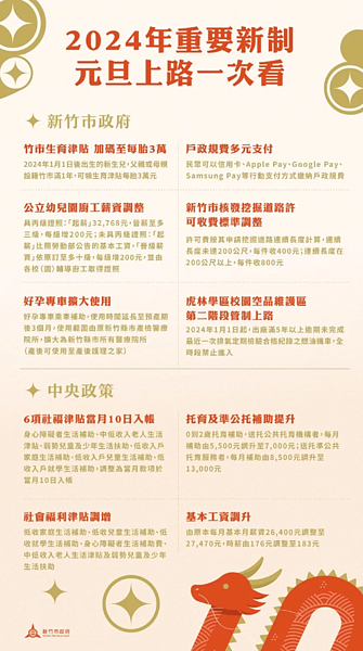 新竹市政府彙整2024年元旦上路重要新制。圖／竹市府提供
