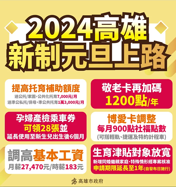 明年元旦,高雄市包括提高生育補助、孕婦產檢乘車券延長、放寬生育津貼對象及申請期限友善育兒家庭、敬老社福點數加碼並擴大使用範圍政策上路。記者王昭月/翻攝