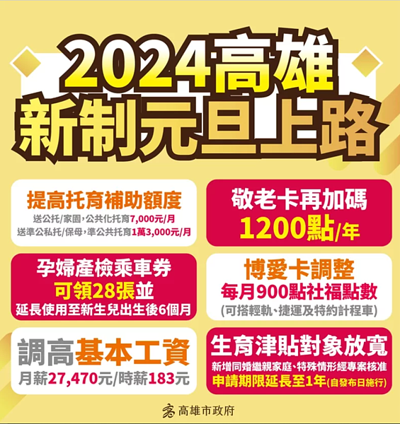 明年元旦，高雄市包括提高生育補助、孕婦產檢乘車券延長、放寬生育津貼對象及申請期限友善育兒家庭、敬老社福點數加碼並擴大使用範圍政策上路。記者王昭月／翻攝