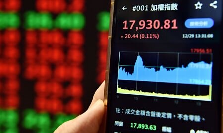 2023年台股以17,930點封關,全年上漲26.6%,市值增加近12.6兆元,高股息ETF的表現勝過市值型ETF。圖∕本報資料照片