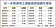 房貸、土建融都要顧　公股銀各有盤算