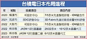 台積擴廠年　大阪、嘉義入選