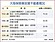 賣股買房　躍陸保險業投資主流