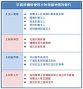 土地供「1用途」地價稅可減免！　適用條件、範圍有限制