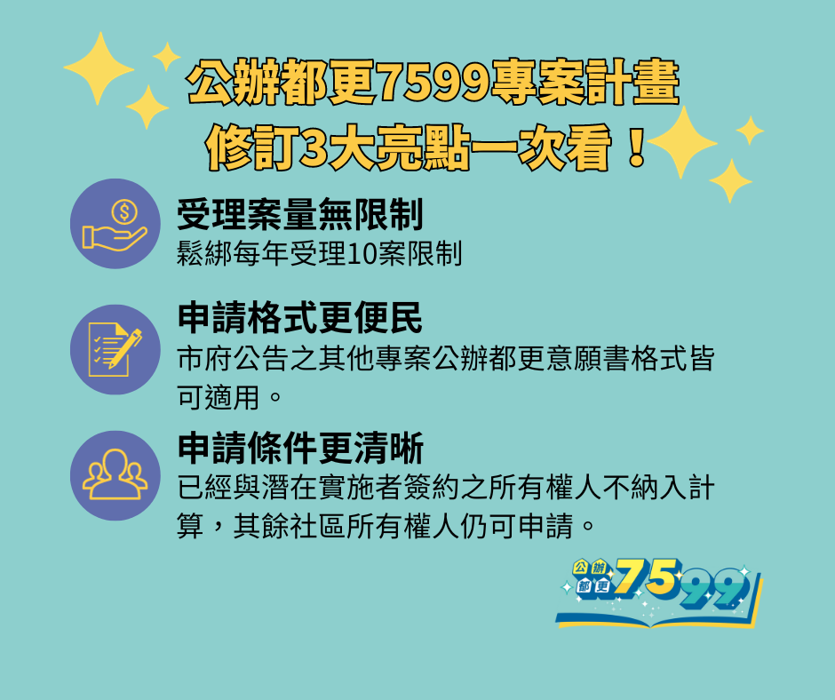 公辦都更7599專案修訂3大亮點。圖/台北市都更處提供