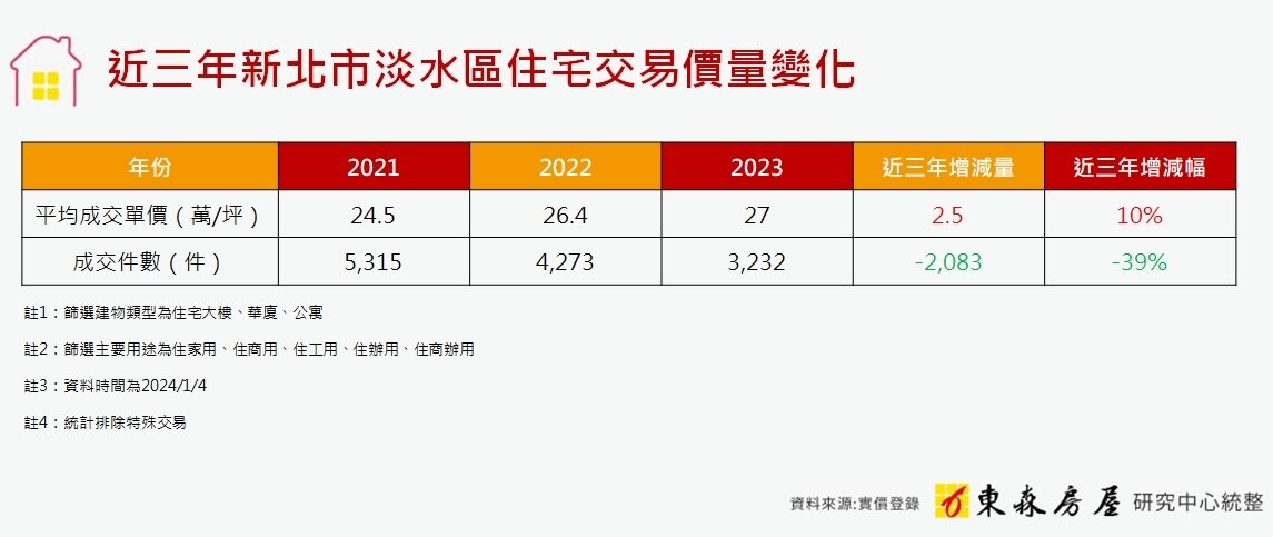 ▼(圖/東森房屋提供)