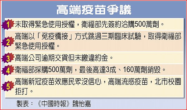 高端疫苗爭議。中時電子報