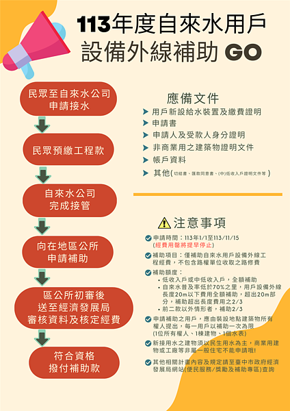 台中113年自來水外線補助申請流程及應備文件。圖/台中市政府提供