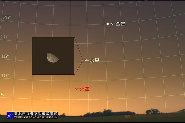 今年水星共有7次大距。圖／台北市立天文科學教育館提供