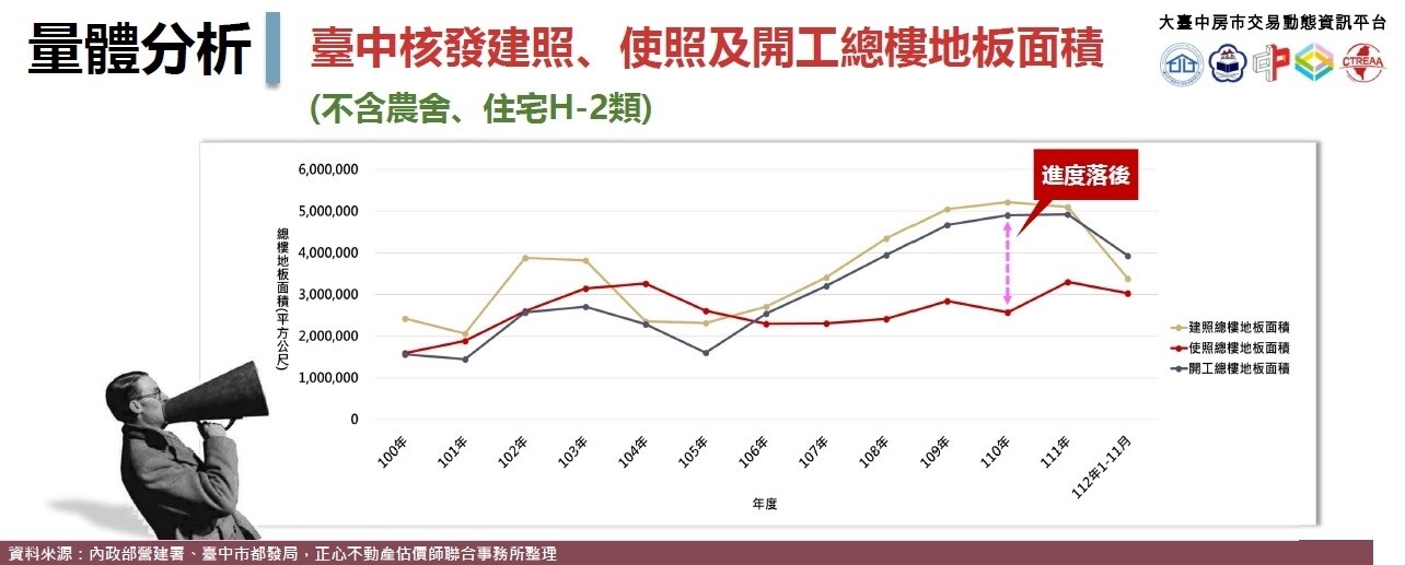 ▼缺工問題未解是建商面臨的考驗。（圖／<a href="https://chengshin.com.tw/" target="_blank"><span style="color:#000000;">正心不動產估價師聯合事務所</span></a>提供）