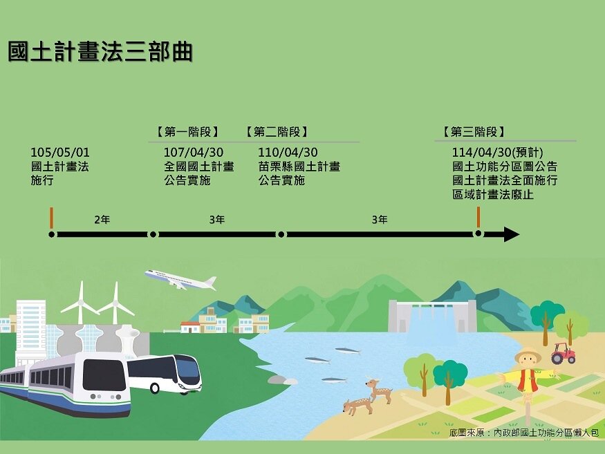 ▼《國土計畫法》已分階段施行，將於2025年正式上路。（圖／翻攝<a href="https://www.miaoli.gov.tw/Default.aspx" target="_blank"><span style="color:#000000;">苗栗縣政府</span></a>）