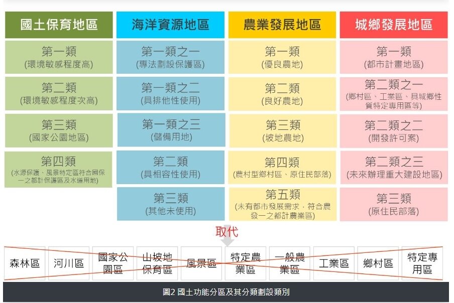 ▼《國土計畫法》已分階段施行，將於2025年正式上路。（圖／翻攝<a href="https://urban-web.kcg.gov.tw/KDA/web_page/KDAN010100.jsp" target="_blank"><span style="color:#000000;">高雄市政府都市發展局</span></a>）