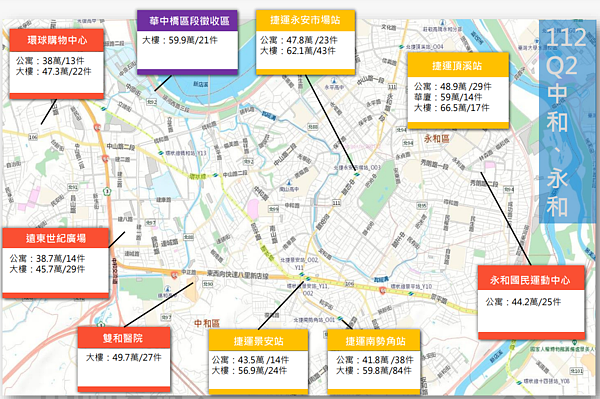 2023年第二季中永和區房價。圖/翻攝自新北市地政局