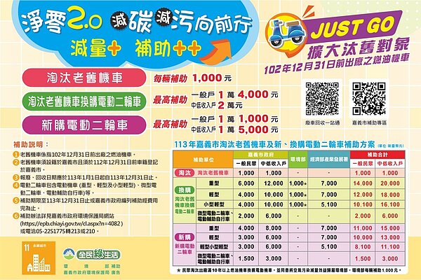 嘉義市機車汰舊擴大補助資訊。圖／嘉義市政府提供